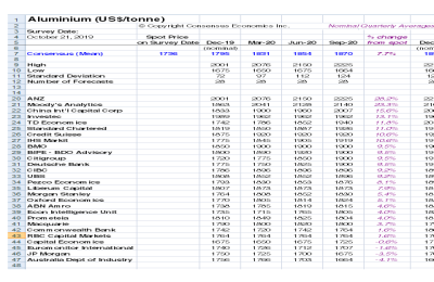 Understanding Aluminum Prices: What Affects the Precio De Libra De Aluminio Today?