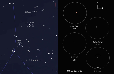 Cancer Constellation in the Bible: What Does It Really Mean?