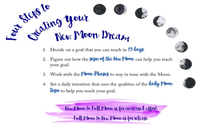 Your Progressed Moon in Pisces: A Time for Dreams and Spirituality