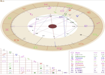 cancer sun with aquarius moon