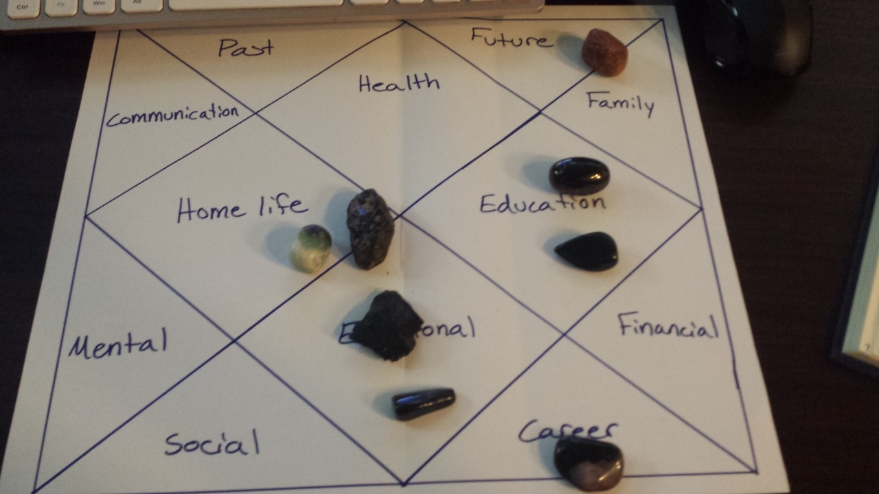 stone divination