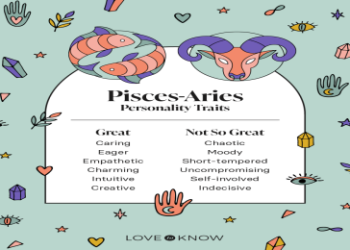 Pisces Sun, Aries Moon, Cancer Rising: Your Personality Decoded! (Easy Explanation)