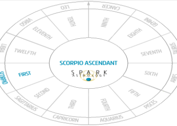 Scorpio with Libra Ascendant: What Does it Really Mean?