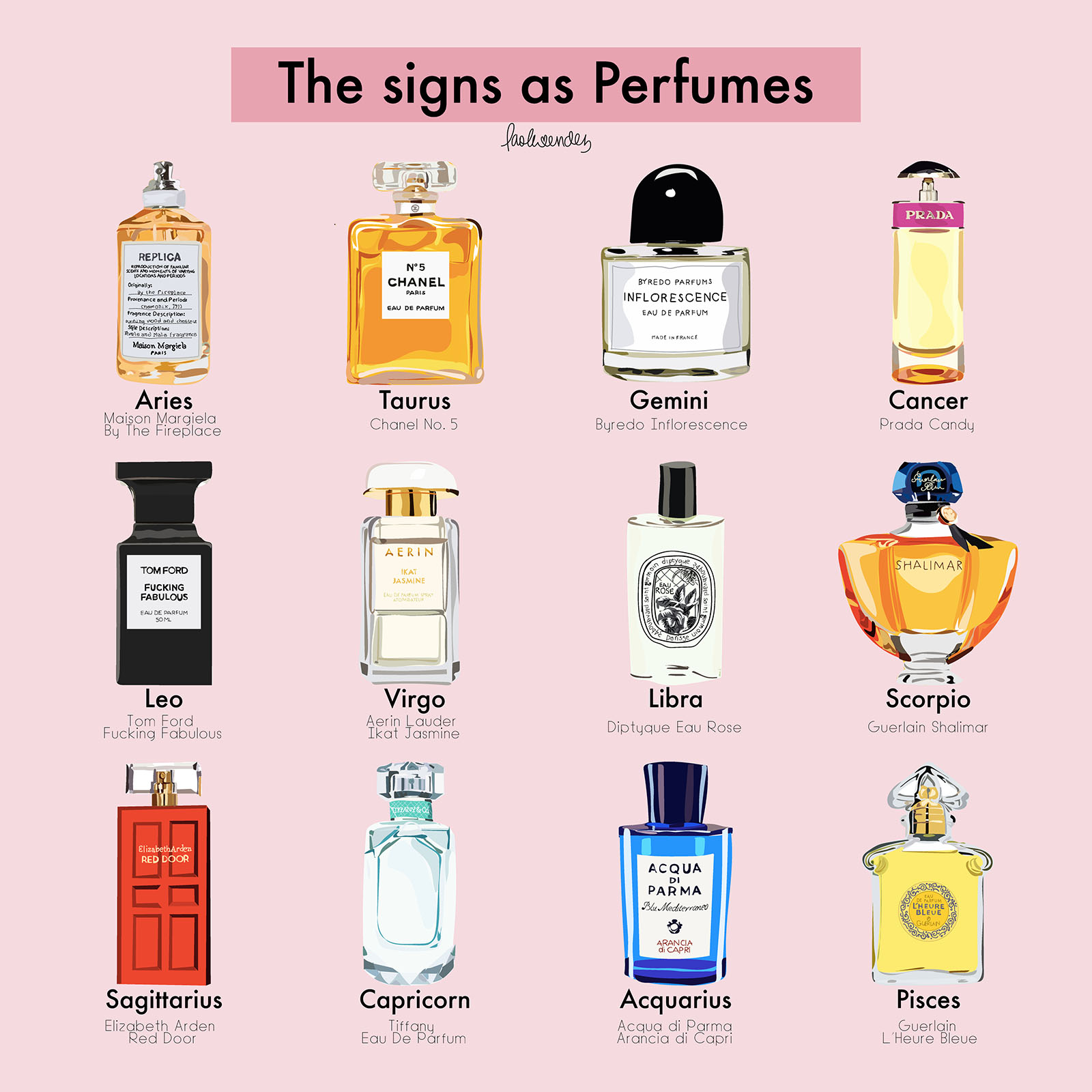 Perfume Libra: Discover Your Perfect Scent Match Now!