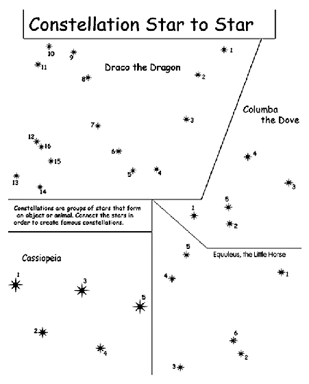 Print Your Own Stars: Constellation Print Out for Kids & Adults