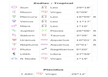 Sagittarius Man & Capricorn Woman: Relationship Pros & Cons