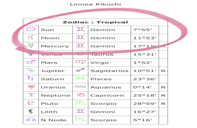 scorpio sun gemini moon