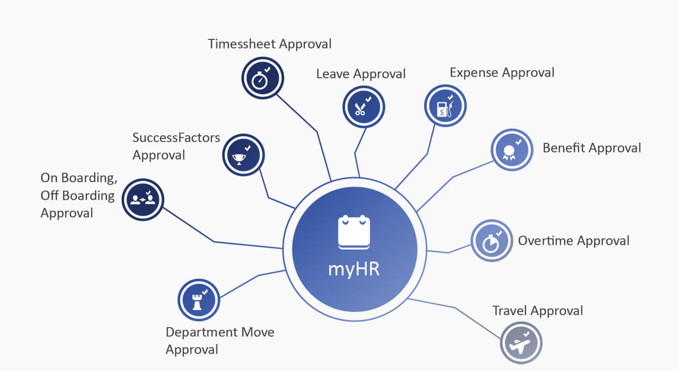 myhr constellation Overview: Manage your work, fast and easy.
