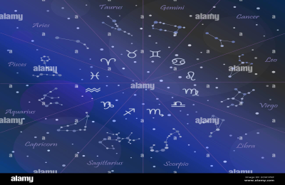 Constellation Print: Find Your Zodiac Art! Where to Buy Unique Starry Sky Decor?