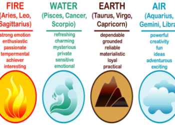 Free Will Astrology Virgo: Your Ultimate Guide to Understanding Virgo Zodiac Sign Traits