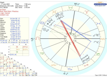 Sun in Leo, Moon in Gemini: How This Pairing Affects Your Daily life! (Easy Astro)