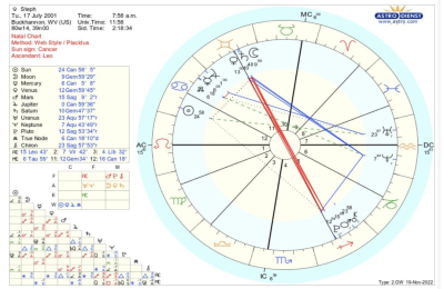 Sun in Leo, Moon in Gemini: How This Pairing Affects Your Daily life! (Easy Astro)