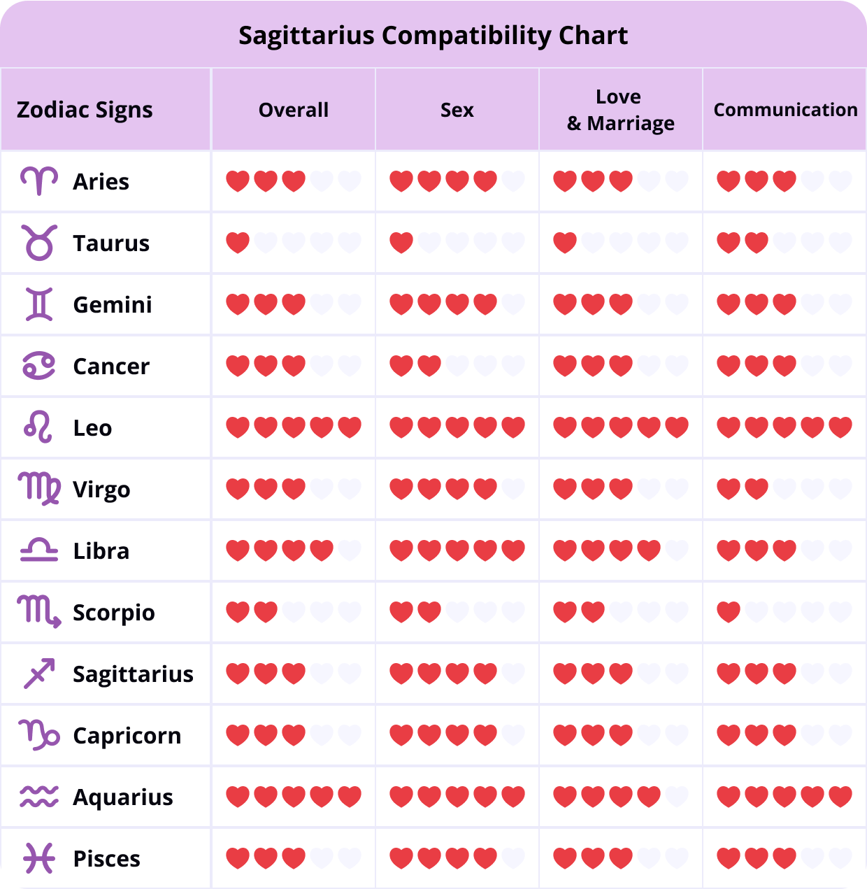 Sagittarius Rabbit Compatibility: Whos Your Perfect Match? (Love and Relationship Guide)