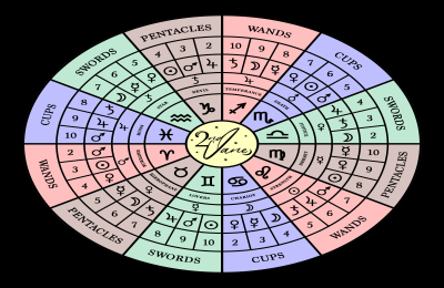 second decan gemini