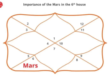 6th House Libra Moon: Unlock Health Benefits, Feel Better Now.