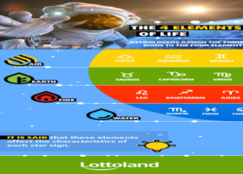 Todays Lucky Powerball Numbers for Sagittarius: Could You Win Big?