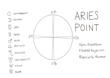 Aries and Jupiter: What Happens When They Combine?