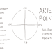 Aries and Jupiter: What Happens When They Combine?