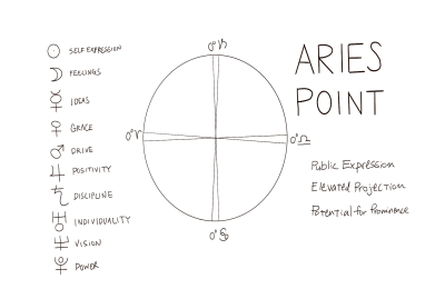 Aries and Jupiter: What Happens When They Combine?