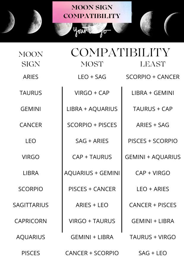 Sun in Leo Moon in Libra: Love, Life, and Compatibility.