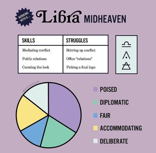 MC in Libra Tumblr: Check Out the Best Astrology Blogs!