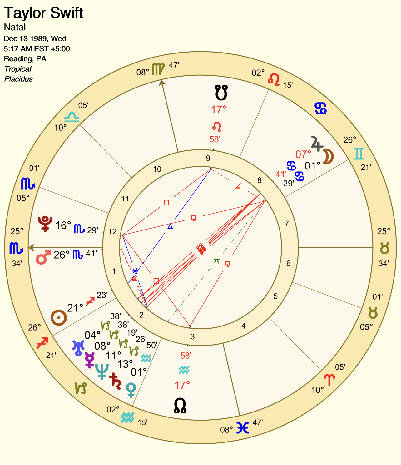 Eighth House Capricorn: What you must know about your sign!