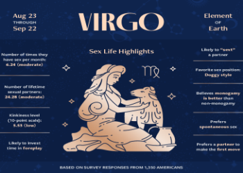 Capricorn Man Sexually Aggressive with Virgo Woman? Read This!