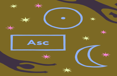 Decoding Pisces Sun Virgo Moon Cancer Rising: Your Ultimate Zodiac Breakdown.