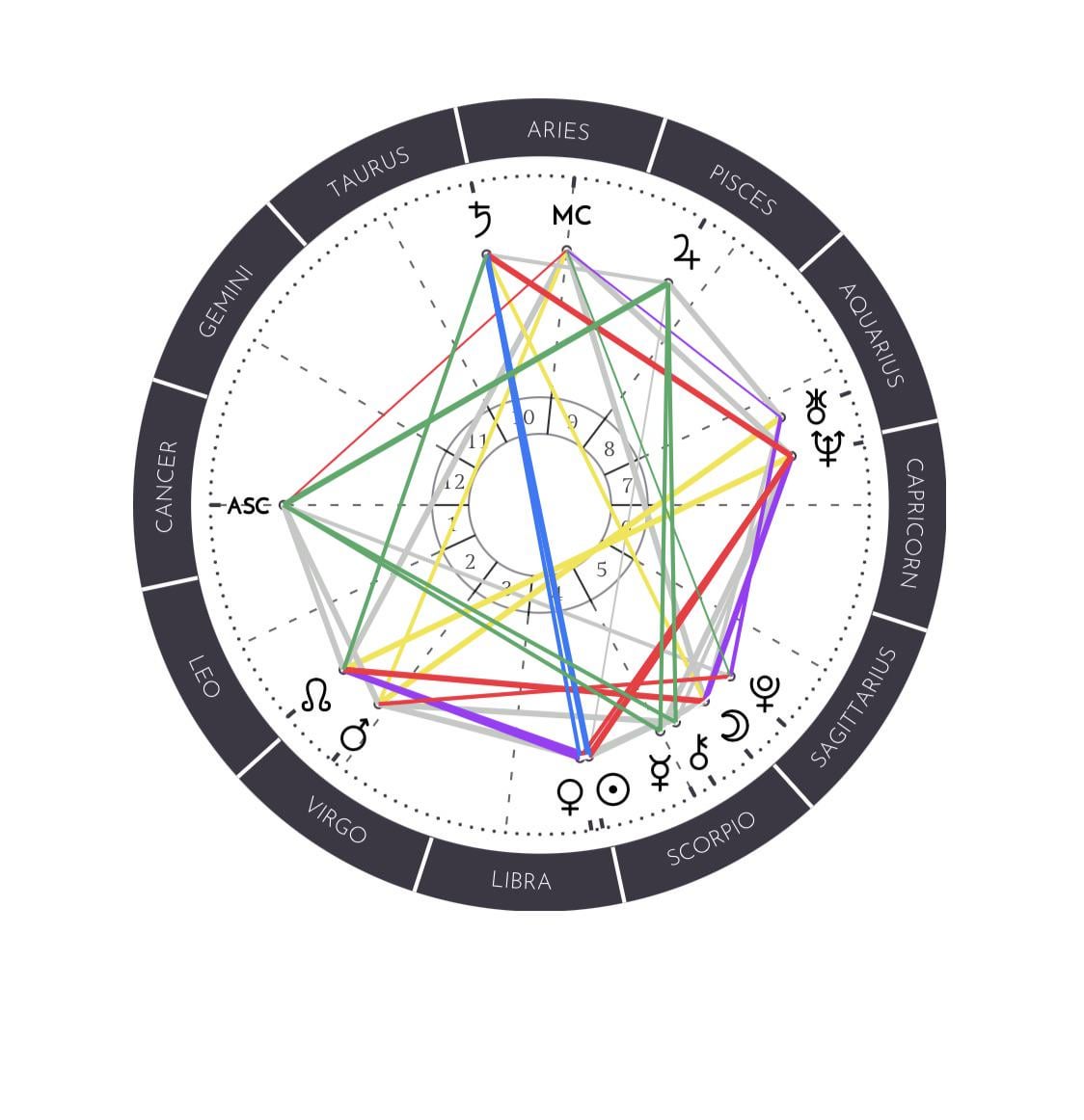 Is This You? Cancer Sun Scorpio Moon Virgo Rising Deep Dive.