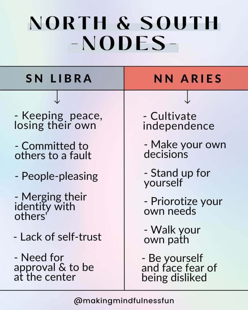 North Node in Aries: Your Life Purpose Explained (Libra South Node)