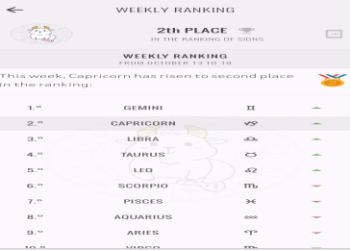 Lucky No For Capricorn Today? Discover Your Daily Fortune Predictor Now!