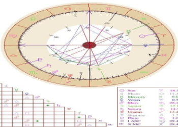 Libra Sun Aries Rising: Love, Life, and Compatibility Insights.