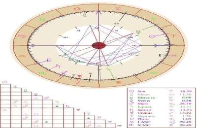 Libra Sun Aries Rising: Love, Life, and Compatibility Insights.