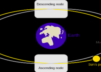 North Node in Aries: Your Life Purpose Explained (Libra South Node)