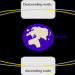 North Node in Aries: Your Life Purpose Explained (Libra South Node)