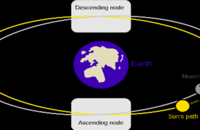 North Node in Aries: Your Life Purpose Explained (Libra South Node)
