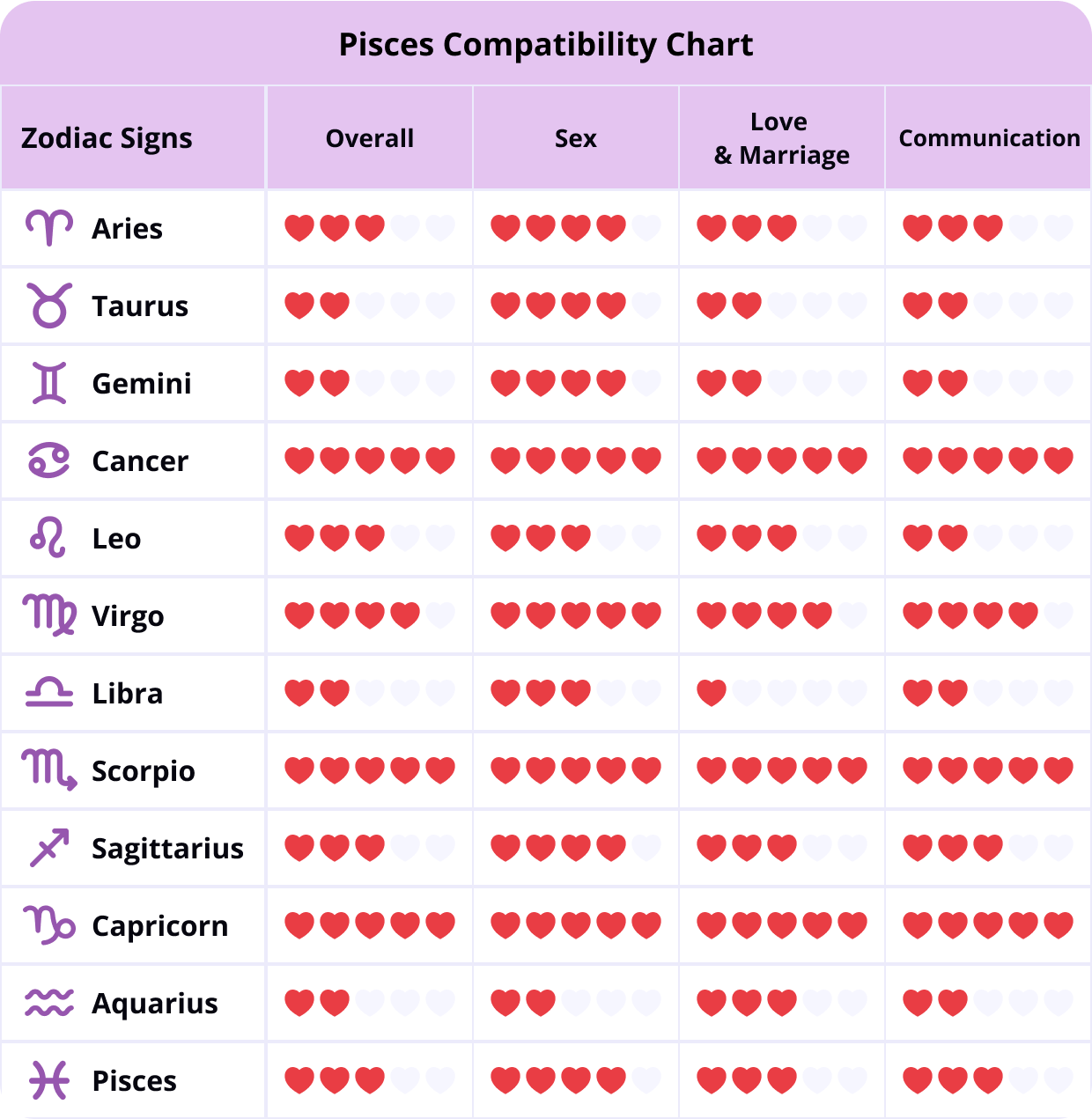 Pisces third decan compatibility: Who are they most and least compatible with?