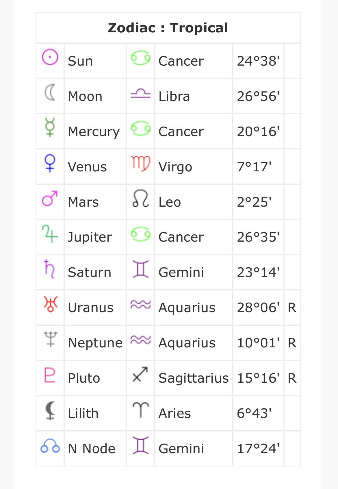 Unlock Your Chart: Libra Sun, Cancer Moon, Virgo Rising: Your Full Guide.